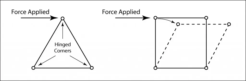Triangular structure detail